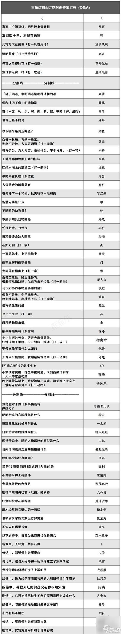 阴阳师花彩庆宵灯解谜大全:全面解析灯谜答案攻略