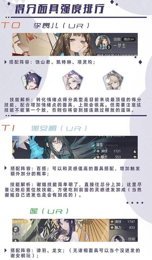 绝对演绎角色强度排行榜TOP一览:角色实力大解析与排名全览