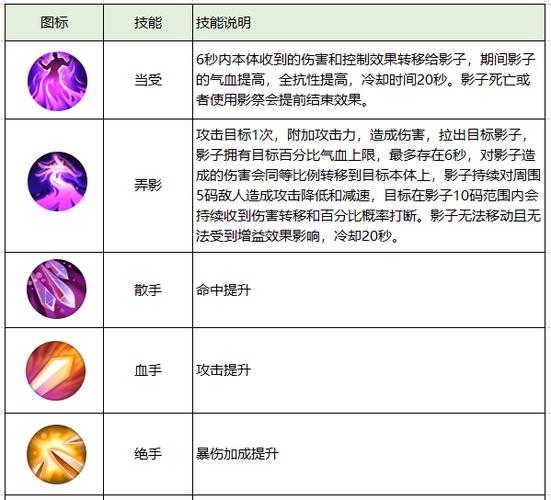 诛仙3怀光对战千机攻略详解:策略技巧与要点解析