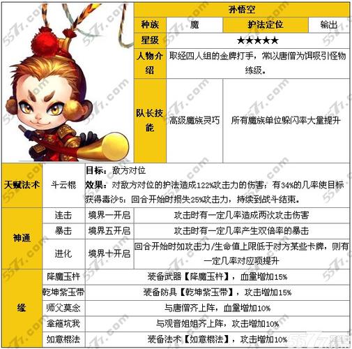 迷你西游高输出卡牌攻略:精选推荐与实战解析
