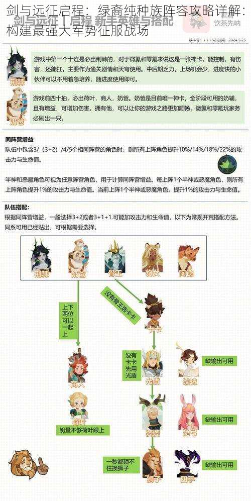 剑与远征启程:绿裔纯种族阵容攻略详解:构建最强大军势征服战场