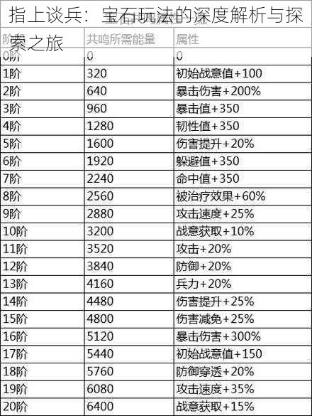 指上谈兵:宝石玩法的深度解析与探索之旅