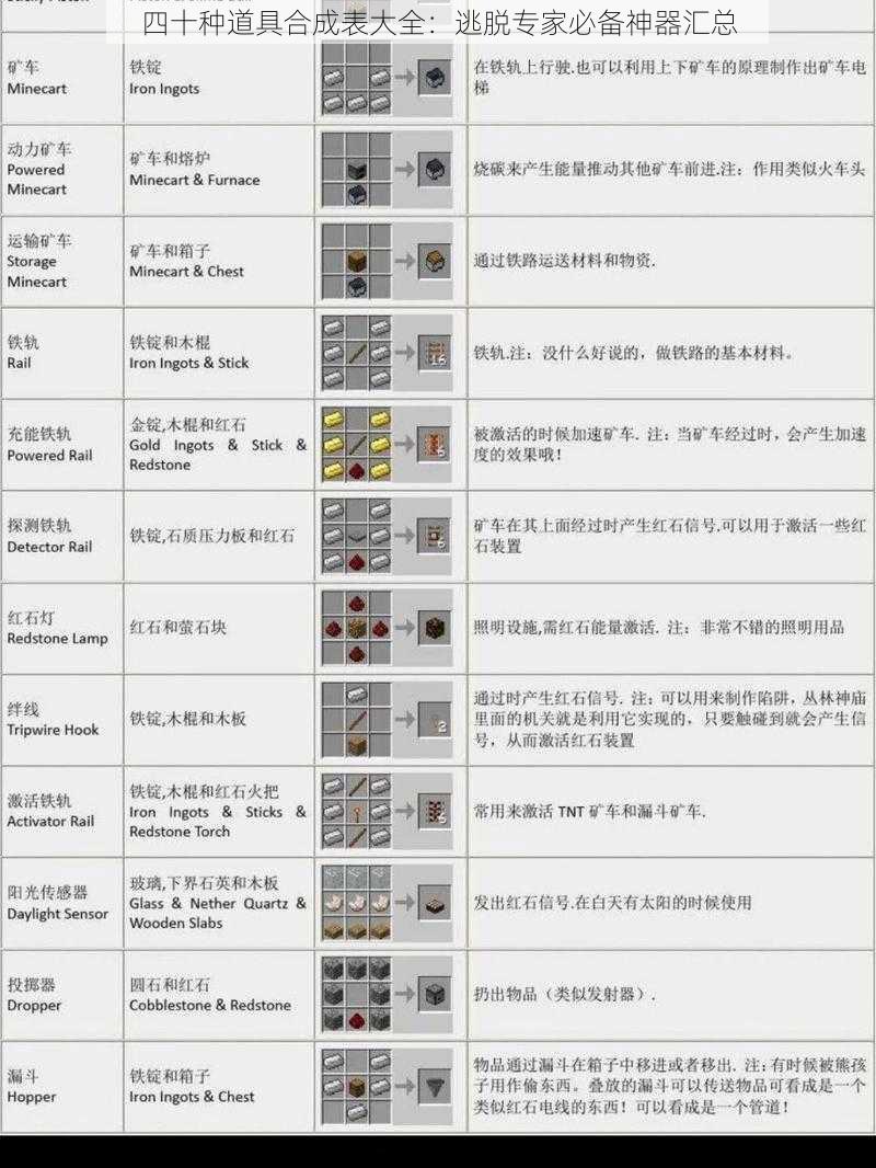 四十种道具合成表大全:逃脱专家必备神器汇总