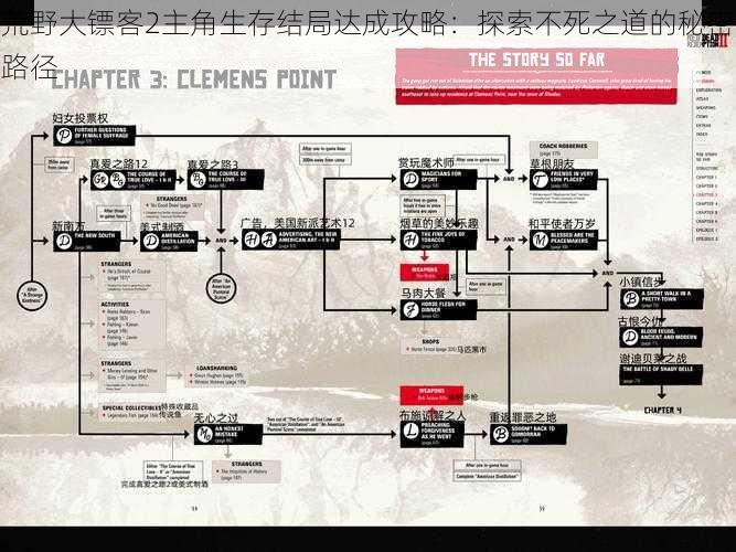 荒野大镖客2主角生存结局达成攻略:探索不死之道的秘密路径