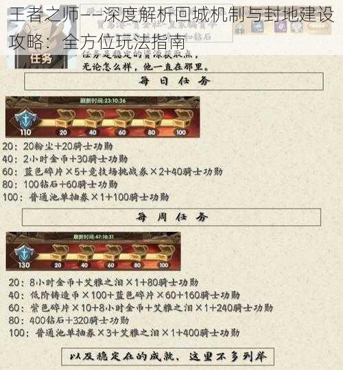 王者之师——深度解析回城机制与封地建设攻略:全方位玩法指南