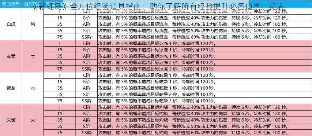 《彩虹岛》全方位经验道具指南:助你了解所有经验提升必备道具一览表