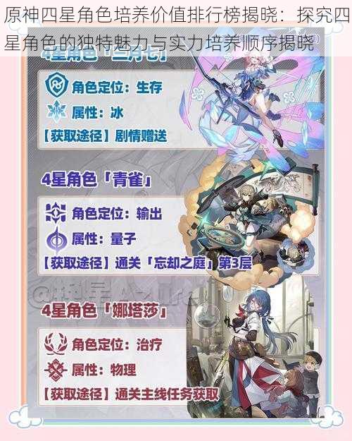 原神四星角色培养价值排行榜揭晓:探究四星角色的独特魅力与实力培养顺序揭晓