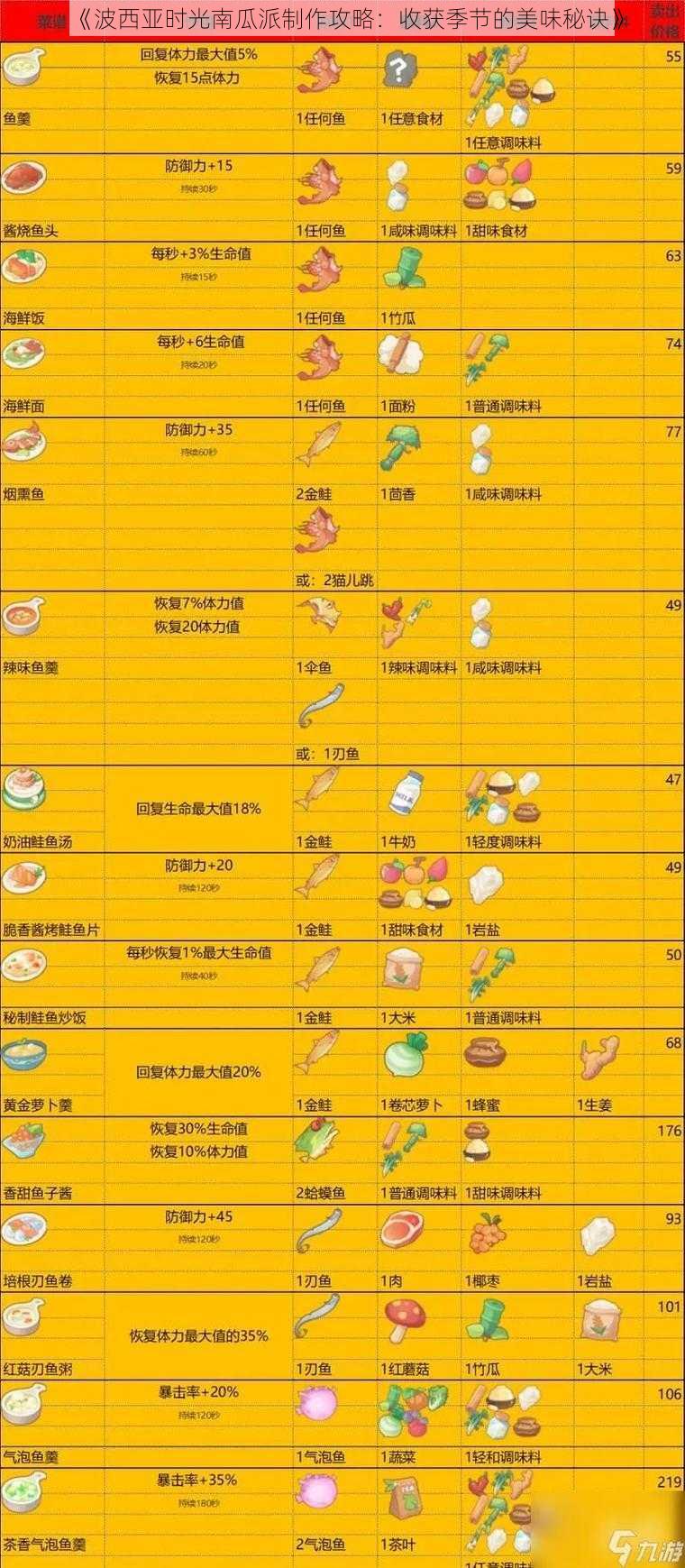《波西亚时光南瓜派制作攻略:收获季节的美味秘诀》