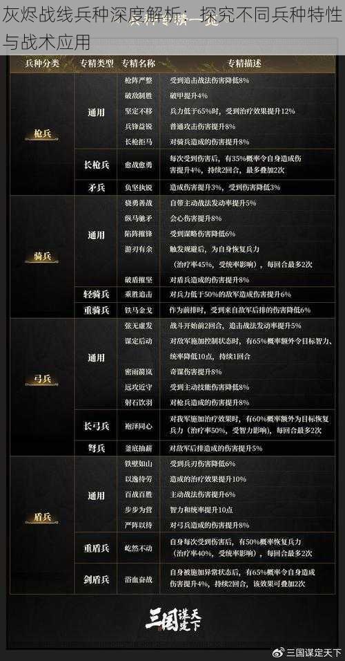 灰烬战线兵种深度解析:探究不同兵种特性与战术应用